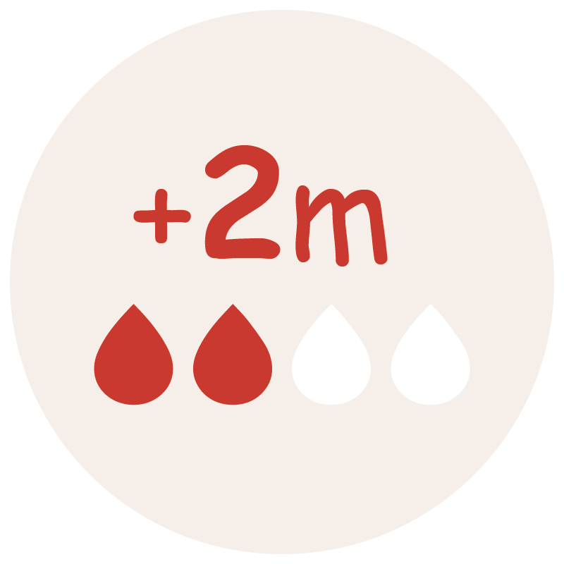 Débit moyen / Dès 2 mois